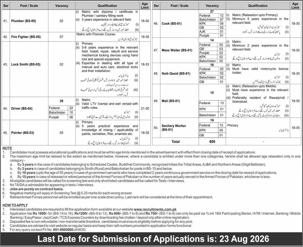 Ministry of Defence Jobs 2026